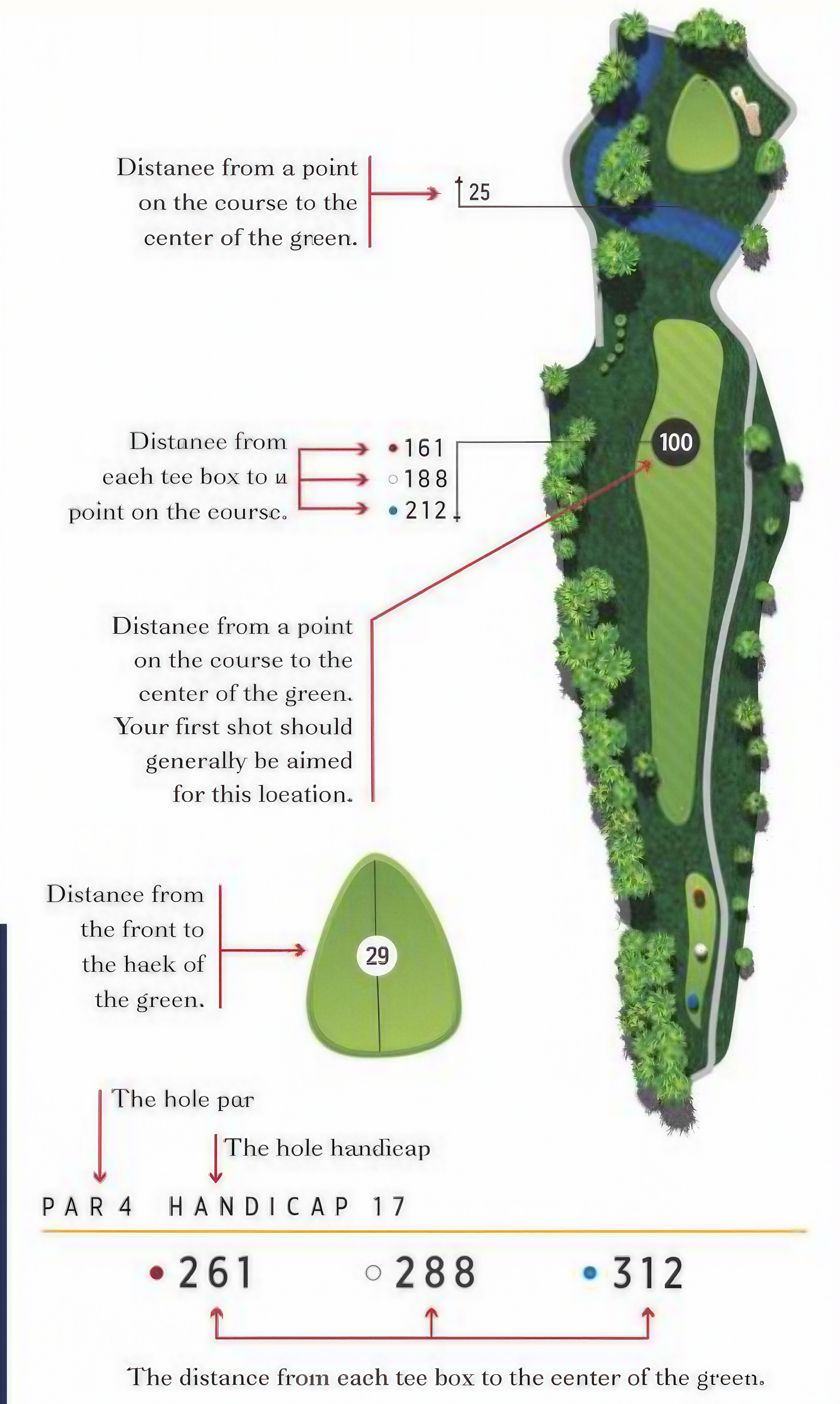 Course layout map with legend